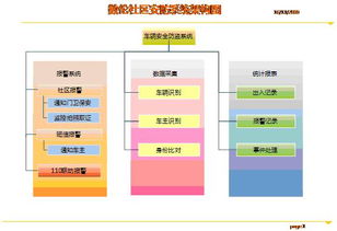 數倫科技社區車輛安防系統解決方案 安全技術防范系統設計與施工服務